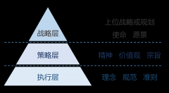 赵梅阳：企业文化模子的选择取使用全景图（2
