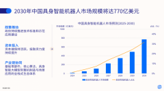 2030年中国具身智能机械人市场规模将达770亿美元